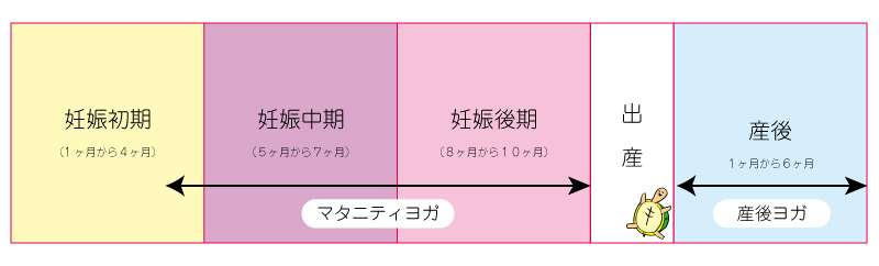 マタニティヨガ